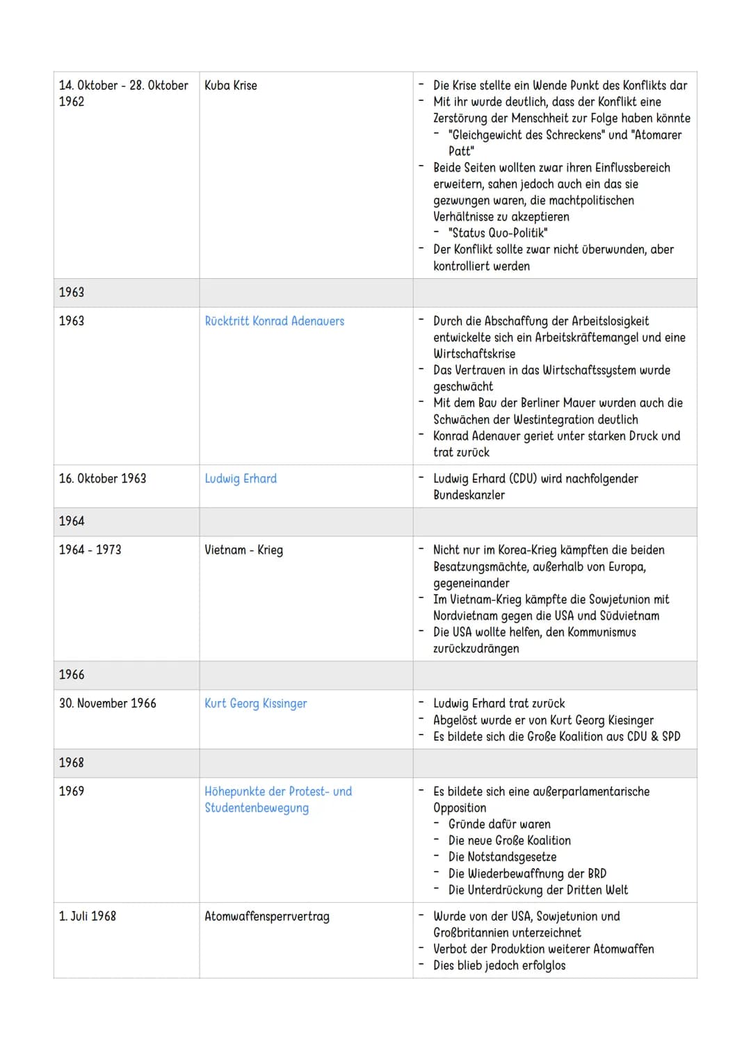 Entwicklung Deutschlands in der Nachkriegszeit
1945
8. Mai 1945
5. Juni 1945
26. Juni 1945
Kapitulation Deutschlands
Alliierten übernehmen d