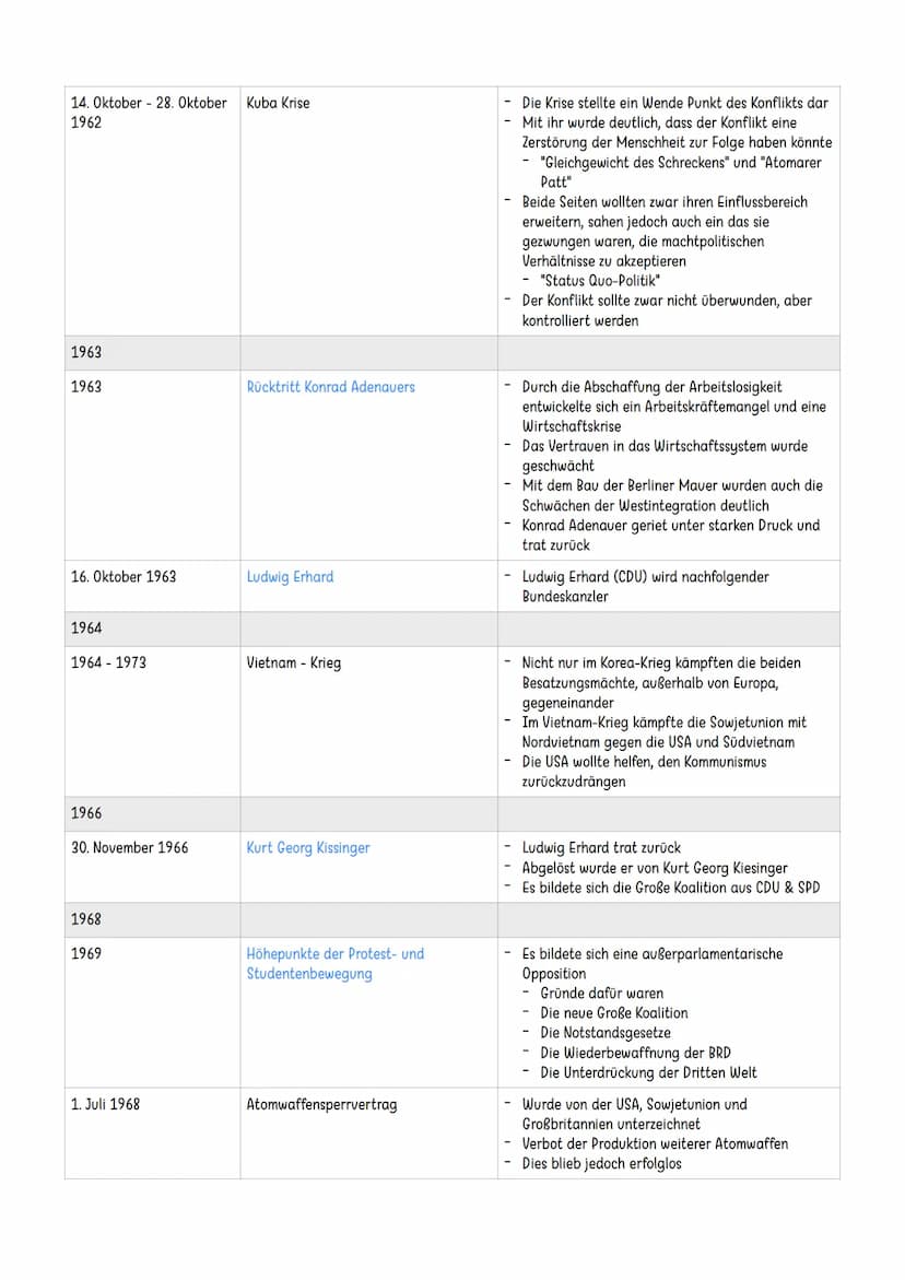 Entwicklung Deutschlands in der Nachkriegszeit
1945
8. Mai 1945
5. Juni 1945
26. Juni 1945
Kapitulation Deutschlands
Alliierten übernehmen d