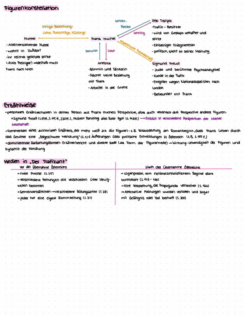 Der Trafikant
vorgehensweise beim interpretieren epischer Texte
1) Einleitung
-Titel, Textsorte, verfasser, Entstehungszeit, Thematik des Ro