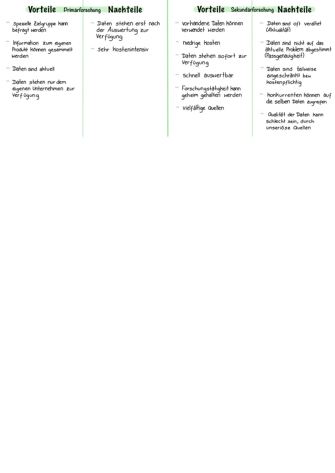 Marktforschung
Beschaffung von Informationen
für die Beurteilung eines Marktes
Marktuntersuchung
Markterkundung
=
unsystematische Untersuchu
