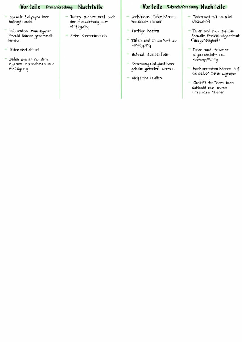 Marktforschung
Beschaffung von Informationen
für die Beurteilung eines Marktes
Marktuntersuchung
Markterkundung
=
unsystematische Untersuchu