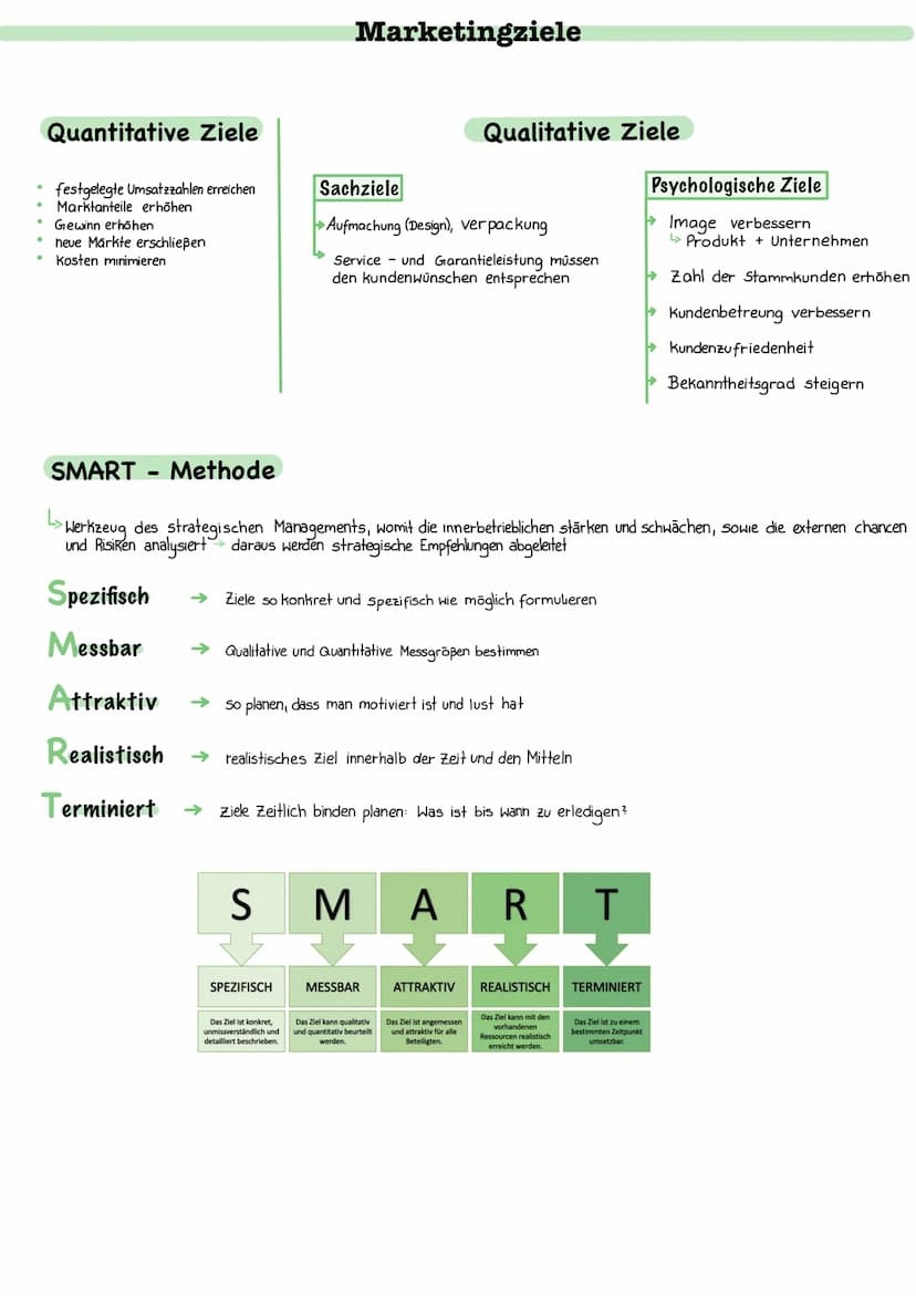 Marktforschung
Beschaffung von Informationen
für die Beurteilung eines Marktes
Marktuntersuchung
Markterkundung
=
unsystematische Untersuchu