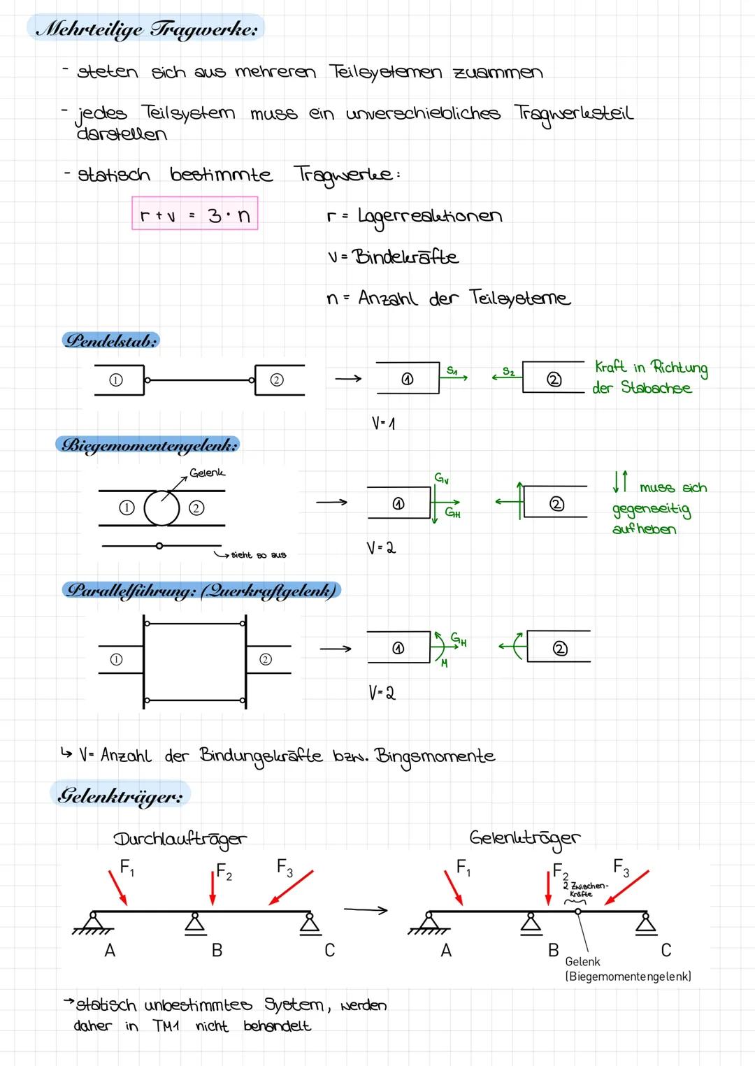 # Gleichgewicht und Lagerreaktionen:

## Gleichgewichtsbedingungen in der Ebene:

ΣΗ-Ο

Σν-Ο

ΣΜΟ

}

Wenn alle Summen Wull ergeben,
dann be