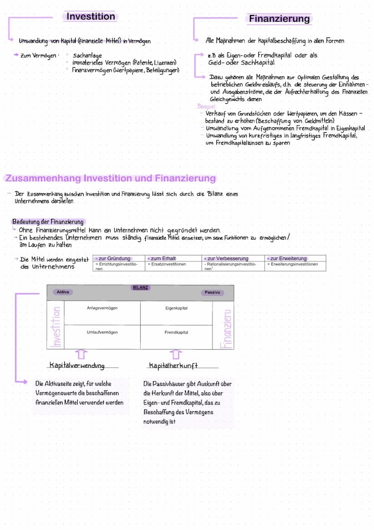Know Finanzierungsarten  thumbnail