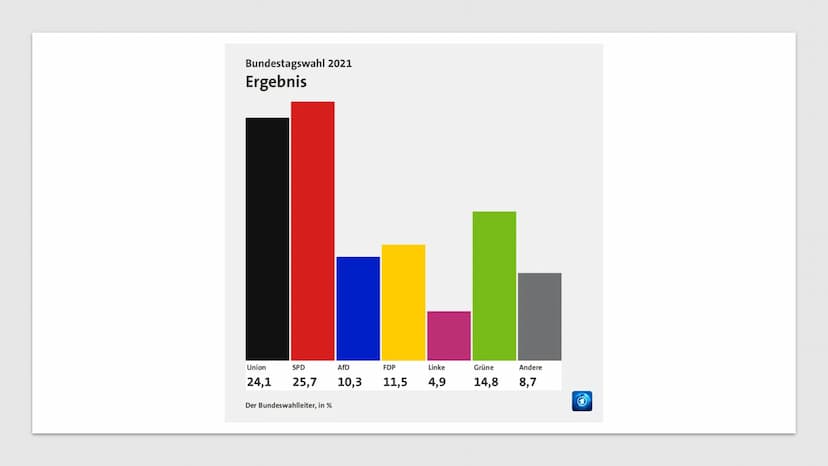 DIE LINKE. Was erwartet euch heute ?
Die Linke Partei
Die Parteivorsitzende
Die Vorgeschichte
Ziele der Partei Die Linke Partei
Gründung →16