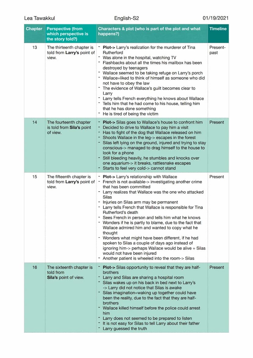 Lea Tawakkul
Chapter Perspective (from
1
2
3
Reading Log - Croocked Letter
which perspective is
the story told?)
The first chapter is told
f