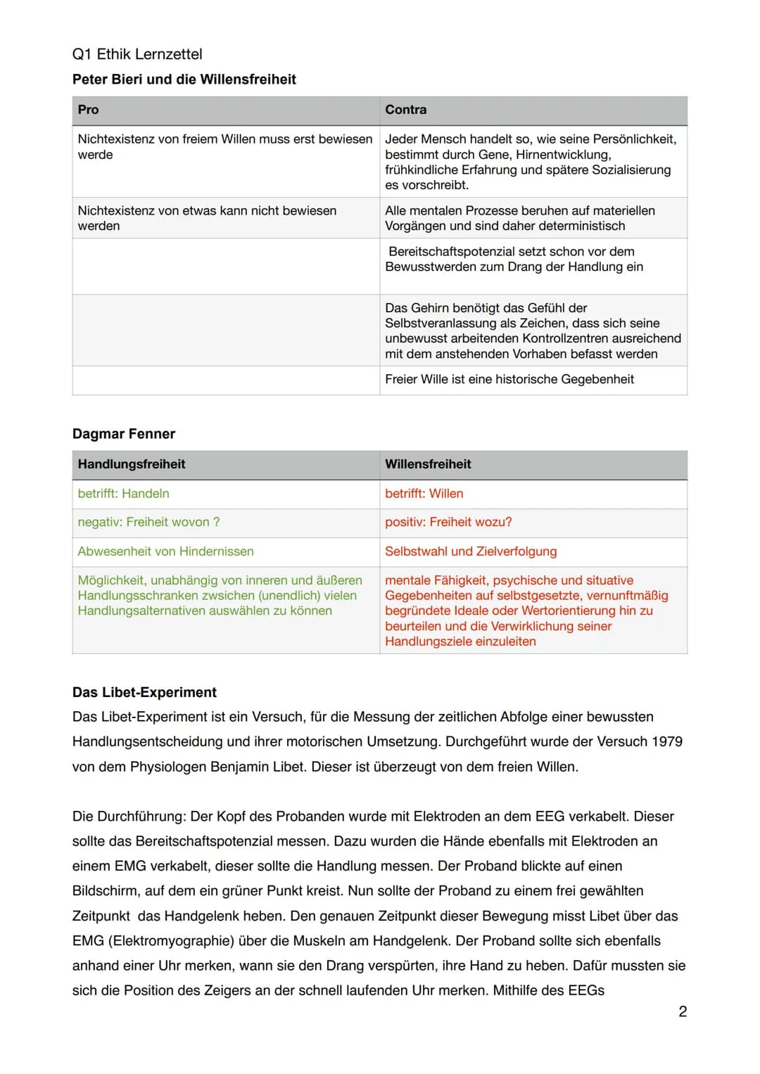 Q1 Ethik Lernzettel
Begriff
Determinismus
Kausalität
Grund
Folge
Ursache
Wirkung
Willensfreiheit
Handlungsfreiheit
Indeterminismus
Wille
Fre