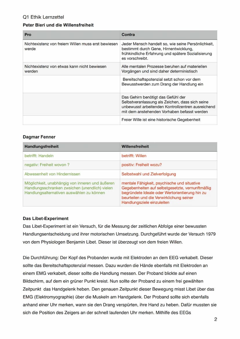 Q1 Ethik Lernzettel
Begriff
Determinismus
Kausalität
Grund
Folge
Ursache
Wirkung
Willensfreiheit
Handlungsfreiheit
Indeterminismus
Wille
Fre