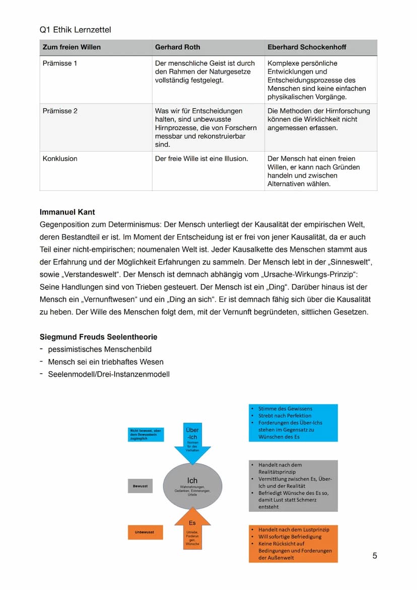 Q1 Ethik Lernzettel
Begriff
Determinismus
Kausalität
Grund
Folge
Ursache
Wirkung
Willensfreiheit
Handlungsfreiheit
Indeterminismus
Wille
Fre