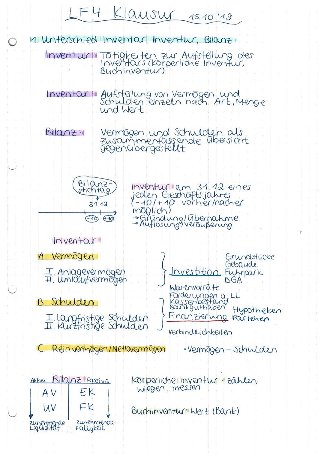 LF4 Klausur 15.10.19
1 Unterschied Inventar, Inventur, Bilanz
Inventur Tätigkeiten zur Aufstellung des.
Inventars (körperliche Inventur,
Buc