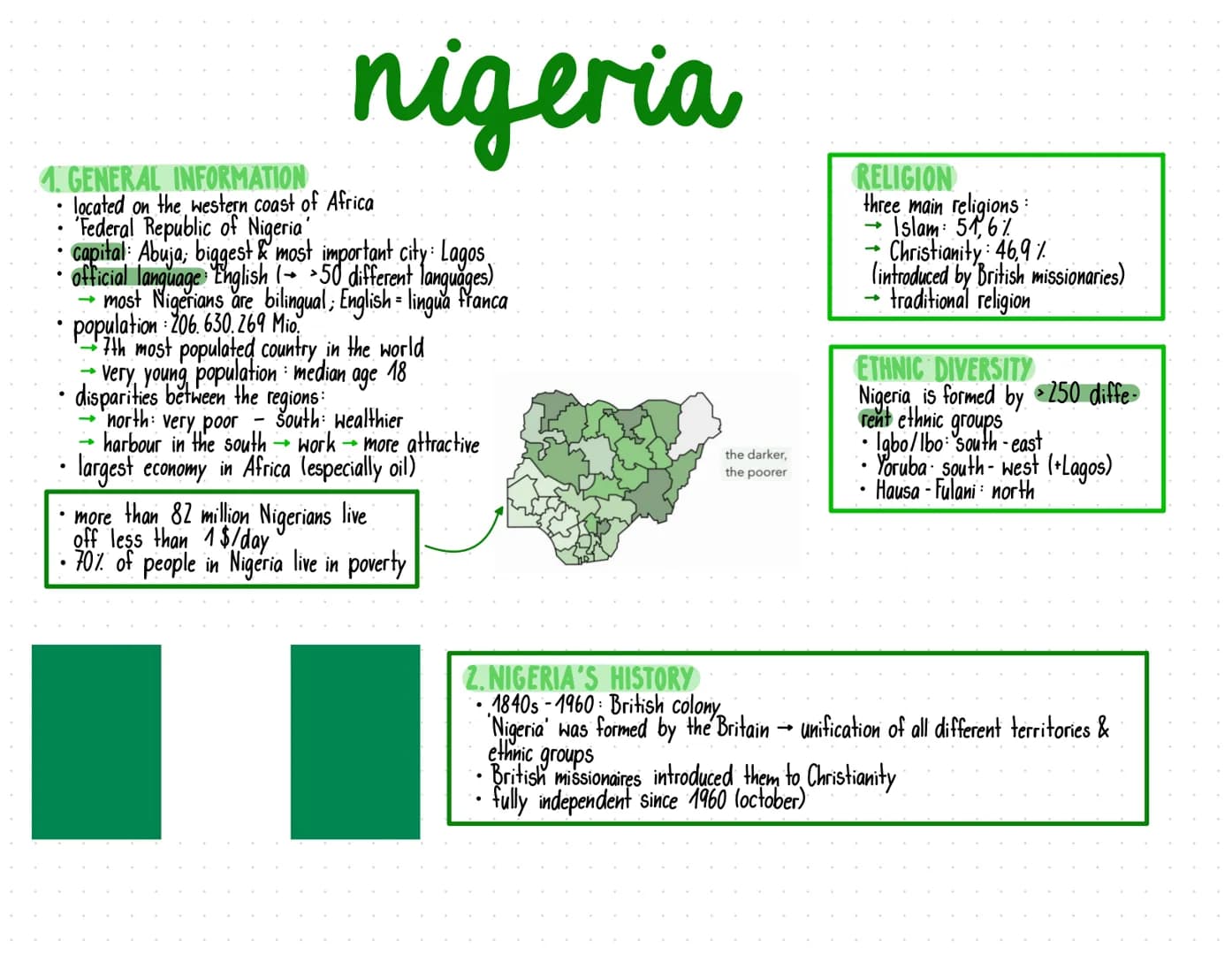POSTCOLONIAL EXPERIENCES nigeria
4. POSTCOLONIAL EXPERIENCES
1.1 Postcolonialism
12 The British Empire
1.3 Post-Colonial difficulties
2. VOI