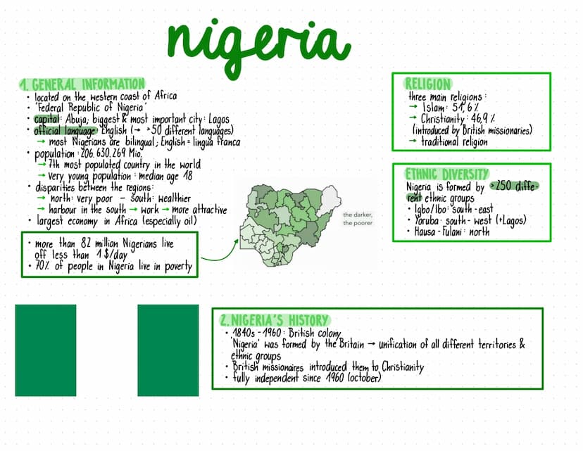 POSTCOLONIAL EXPERIENCES nigeria
4. POSTCOLONIAL EXPERIENCES
1.1 Postcolonialism
12 The British Empire
1.3 Post-Colonial difficulties
2. VOI
