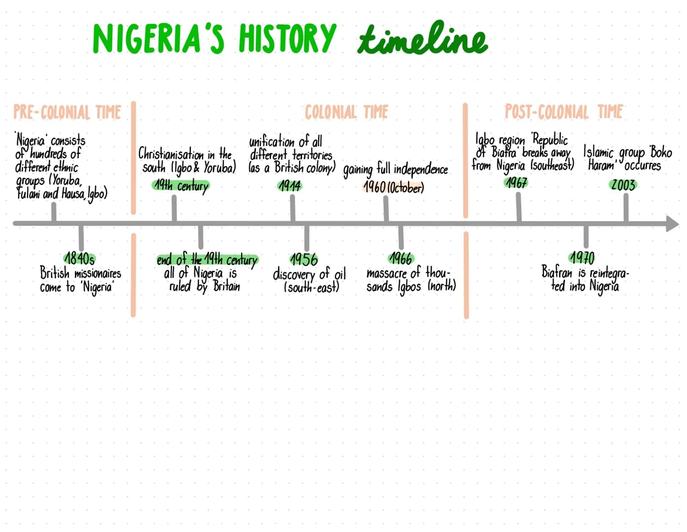 POSTCOLONIAL EXPERIENCES nigeria
4. POSTCOLONIAL EXPERIENCES
1.1 Postcolonialism
12 The British Empire
1.3 Post-Colonial difficulties
2. VOI