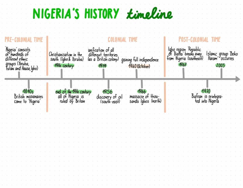 POSTCOLONIAL EXPERIENCES nigeria
4. POSTCOLONIAL EXPERIENCES
1.1 Postcolonialism
12 The British Empire
1.3 Post-Colonial difficulties
2. VOI