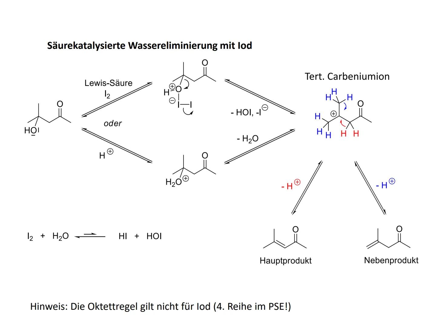 Reaktionsmechanismen
- Eliminierung zu C-C-Doppelbindungen
Allgemeines Reaktionsschema:
RR Y
RR
X
R R
R R
xo
Eliminierung ist formal die Umk