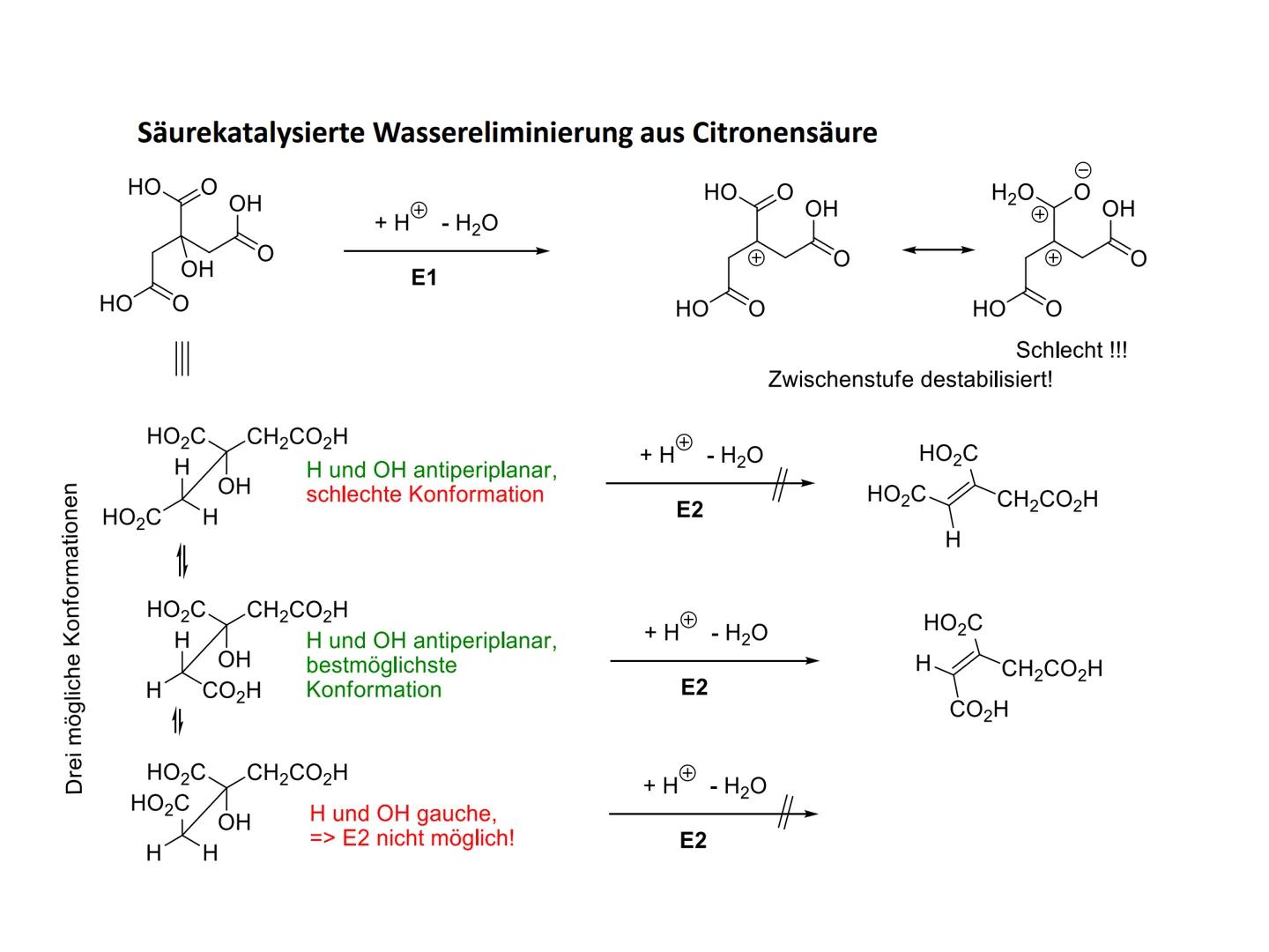 Reaktionsmechanismen
- Eliminierung zu C-C-Doppelbindungen
Allgemeines Reaktionsschema:
RR Y
RR
X
R R
R R
xo
Eliminierung ist formal die Umk