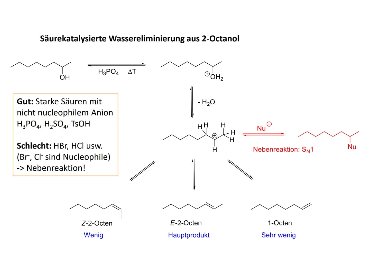 Reaktionsmechanismen
- Eliminierung zu C-C-Doppelbindungen
Allgemeines Reaktionsschema:
RR Y
RR
X
R R
R R
xo
Eliminierung ist formal die Umk