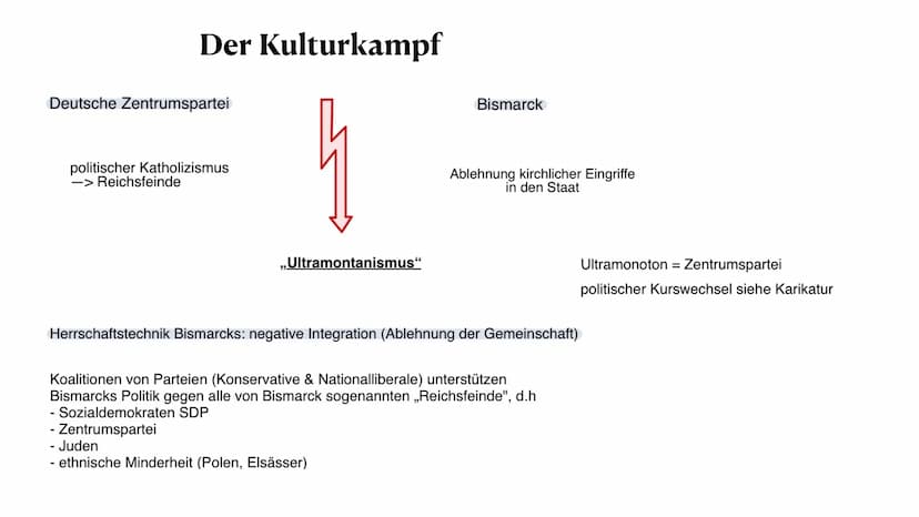 Bismarcks Bündnissystem
Otto von Bismarck
Malena Trapp, 5.1.22 ●
●
●
●
Bündnissystem
●
• Einzelne Bündnisse
Ausgangslage
Außenpolitik Bismar