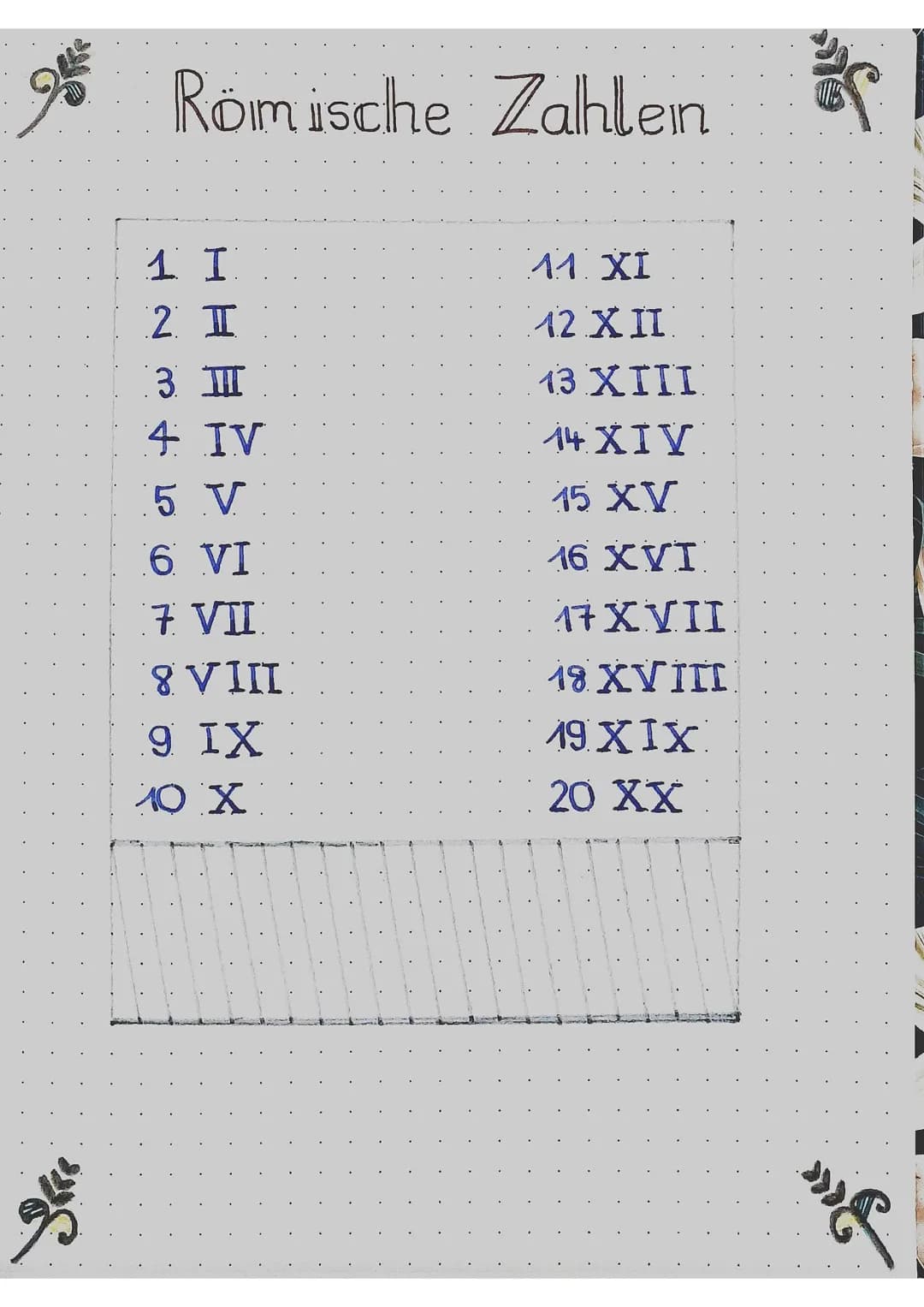 Römische Zahlen
1 I
2 I
3 III
4 IV
5 V
6 VI
7 VII
8 VIII
9 IX
10 X
11. XI
12 X II
13 XIII
14 XIV
15 XV
16 XVI
17 XVII
18 XVIII
19 XIX
20 XX
