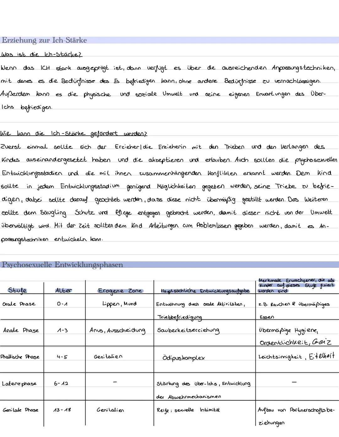 Eisbergmodell
Bewusstsein
Vorbewusst
sein
Unbewusstes
Instanzenmodell
ÜBER ICH
ICH
Lernzettel Klausur
Das Unbewusste ist eine regelmäßige un