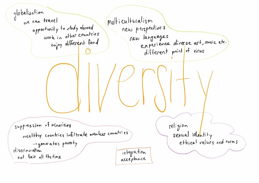 AMERICAN DIVERSITY
Us population:
84% White
11%. Black
in 1965
4%. Latinx
1%. Asian American
less than 5% was born in another country.
congr