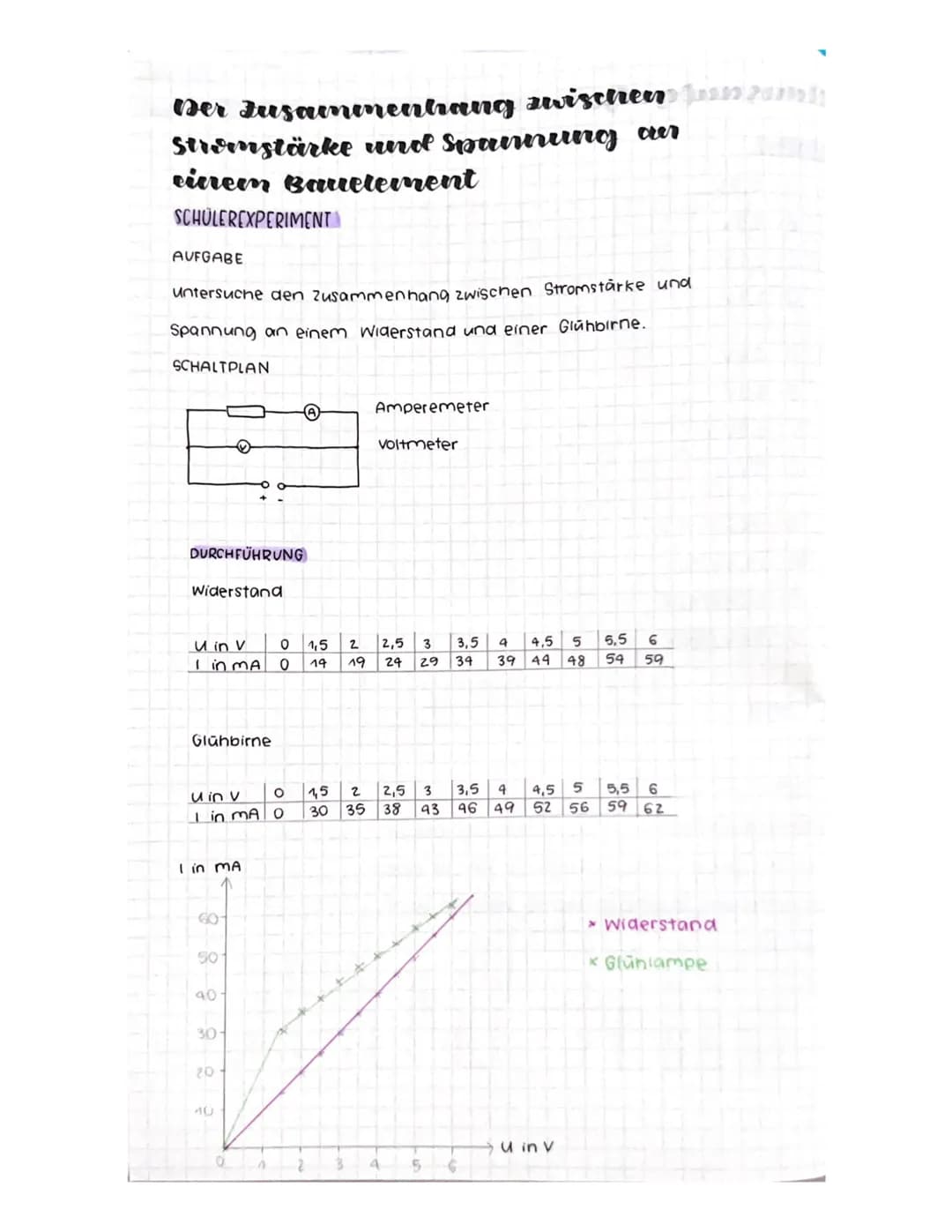 Elektrizitätslehre
Die elektrische Ladung
H
Es gibt positive (+) und negative (-) Ladungen.
Sie können durch Reibung getrennt werden.
Zwisch