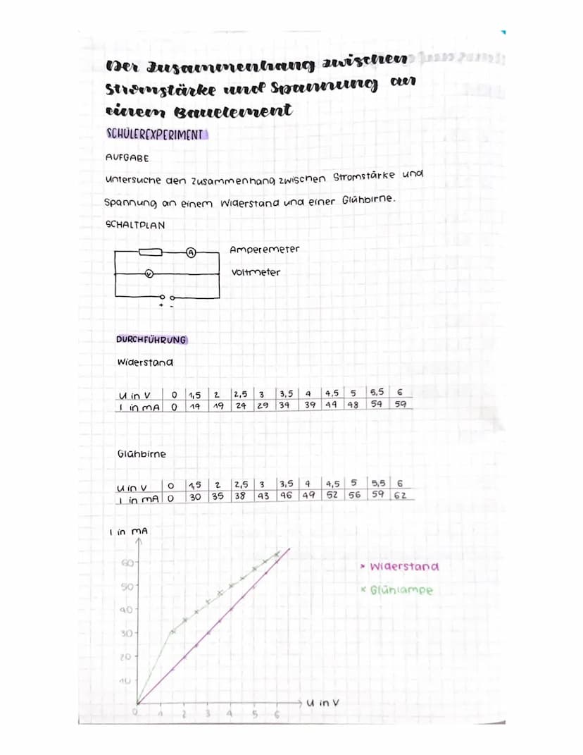 Elektrizitätslehre
Die elektrische Ladung
H
Es gibt positive (+) und negative (-) Ladungen.
Sie können durch Reibung getrennt werden.
Zwisch