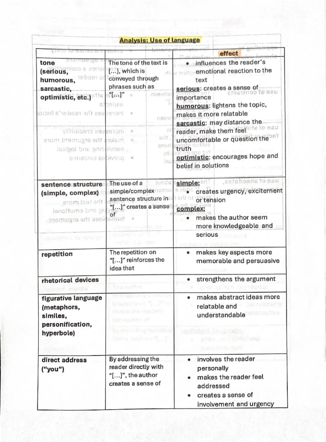 Analysis: Use of language

tone
(serious,
humorous,
sarcastic,
optimistic, etc.)

sentence structure
(simple, complex)

repetition
rhetorica