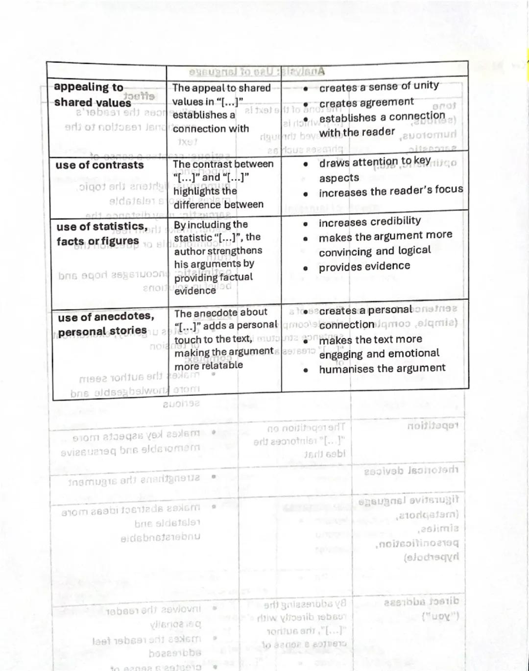 Analysis: Use of language

tone
(serious,
humorous,
sarcastic,
optimistic, etc.)

sentence structure
(simple, complex)

repetition
rhetorica