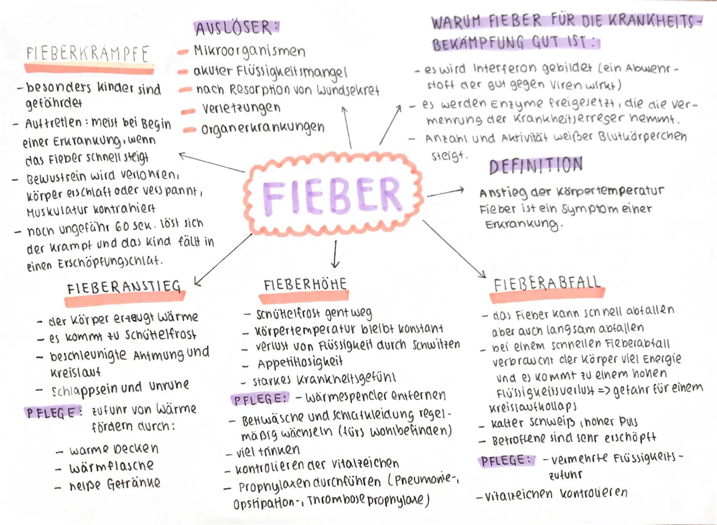 FIEBERKRÄMPFE
-besonders kinder sind
gefährdet
- Auftretlen: meist bei Begin
einer Erkrankung, wenn
das Fieber schnell steigt
- Bewustsein w