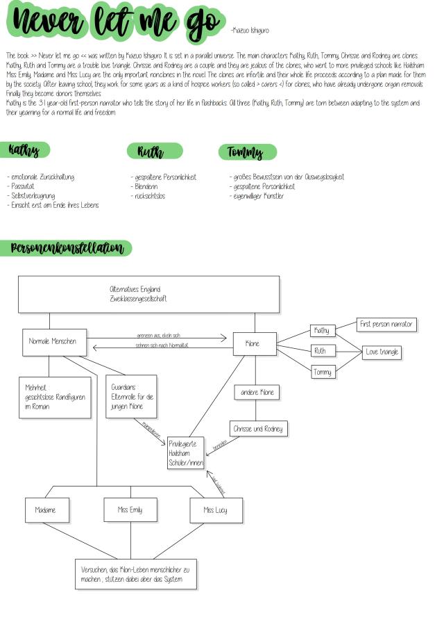 Know Never let me go - kazuo Ishiguro  thumbnail