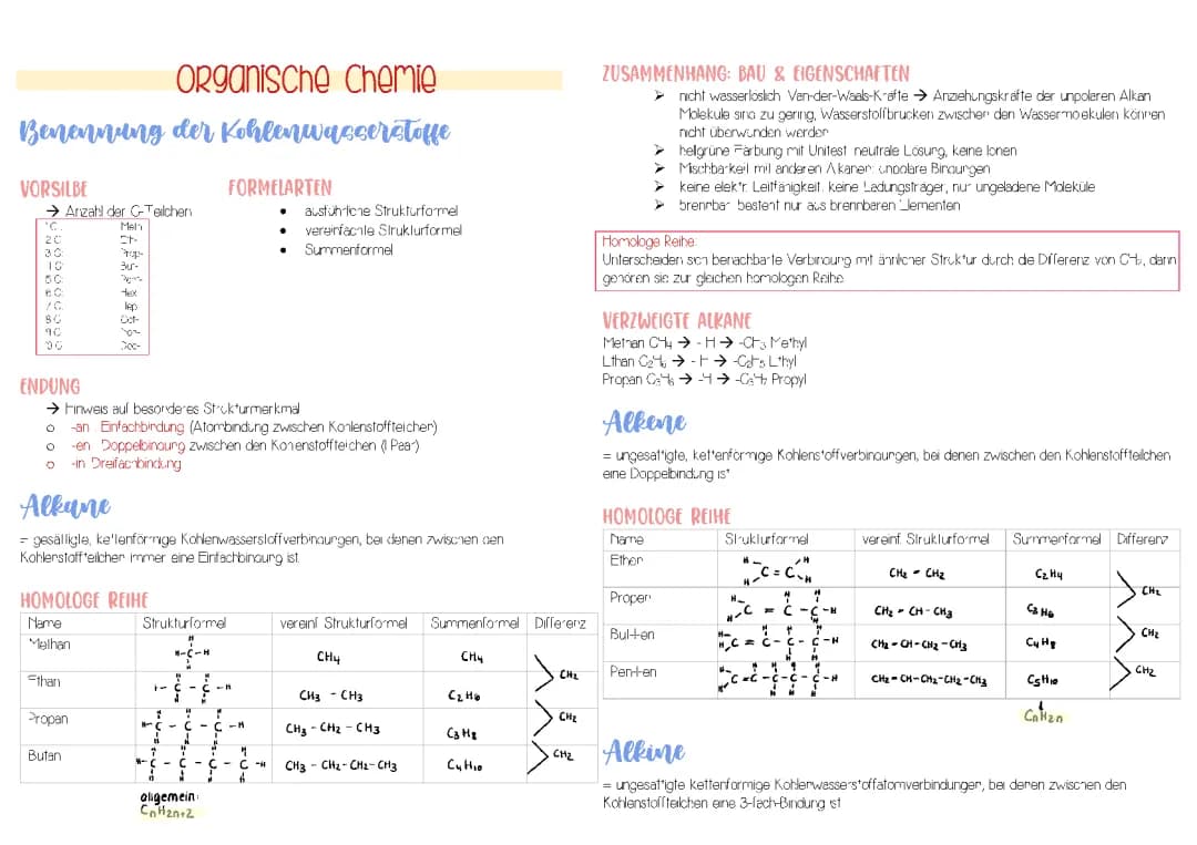 Organische Chemie [Grundlagen] 