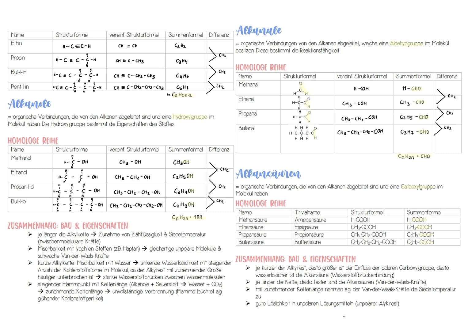 Organische Chemie
Benennung der Kohlenwasserstoffe
VORSILBE
→ Anzahl der C-Teilchen
IC
2 C
3 C
4C
5 C
6 C
7 C
8 C
9 C
10 C:
ENDUNG
Meth-
Eth