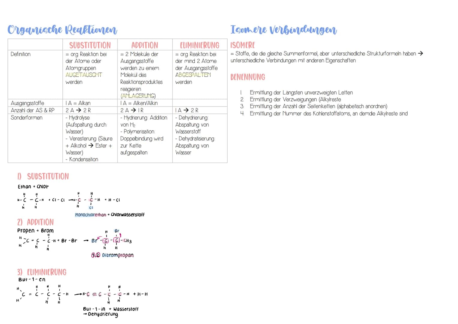 Organische Chemie
Benennung der Kohlenwasserstoffe
VORSILBE
→ Anzahl der C-Teilchen
IC
2 C
3 C
4C
5 C
6 C
7 C
8 C
9 C
10 C:
ENDUNG
Meth-
Eth