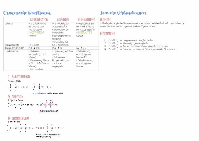 Organische Chemie
Benennung der Kohlenwasserstoffe
VORSILBE
→ Anzahl der C-Teilchen
IC
2 C
3 C
4C
5 C
6 C
7 C
8 C
9 C
10 C:
ENDUNG
Meth-
Eth