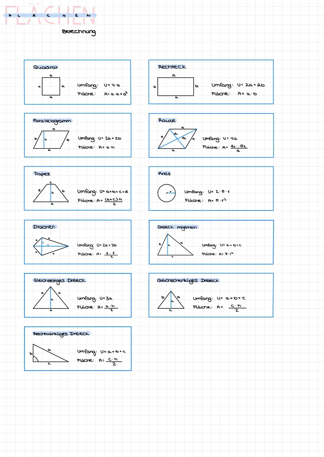 FLACHEN
Quadrat
a
Trapez
d
Parallelogramm
a
h
Drachen
Berechnung
a
a
с
b
6
umfang: U= 4•a
Fläche: A= a.a=a²
Umfang: U= 2a + 2b
Fläche: A= a.