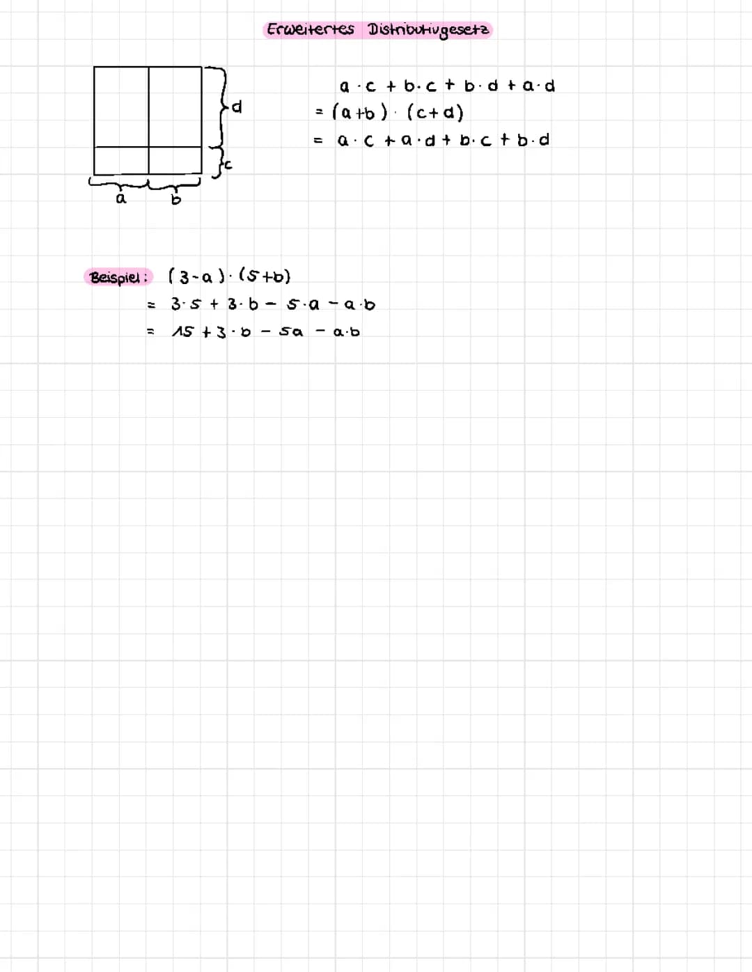 Distributivgesetz & Assoziativgesetz einfach erklärt für die 5. Klasse - Beispiele, Übungen & Arbeitsblätter