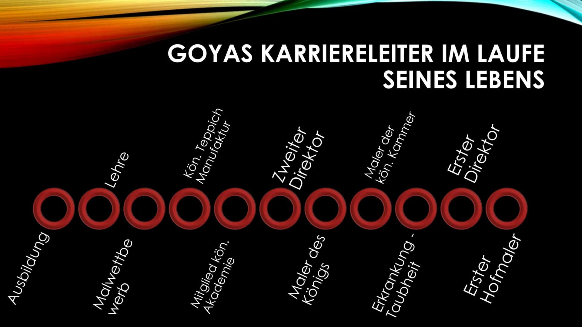 FRANCISCO
JOSE DE
GOYA Y
LUCIENTES Handout:
*Geb. 30.03.1746
0
◊
Leben:
Karriere:
Notizen:
●
●
●
● 1760 Ausbildung bei Jose Luzan
1773 Heira