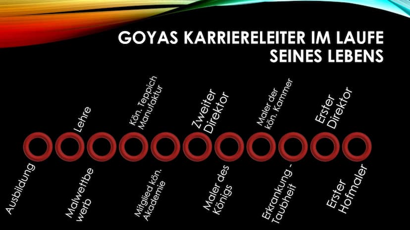 FRANCISCO
JOSE DE
GOYA Y
LUCIENTES Handout:
*Geb. 30.03.1746
0
◊
Leben:
Karriere:
Notizen:
●
●
●
● 1760 Ausbildung bei Jose Luzan
1773 Heira