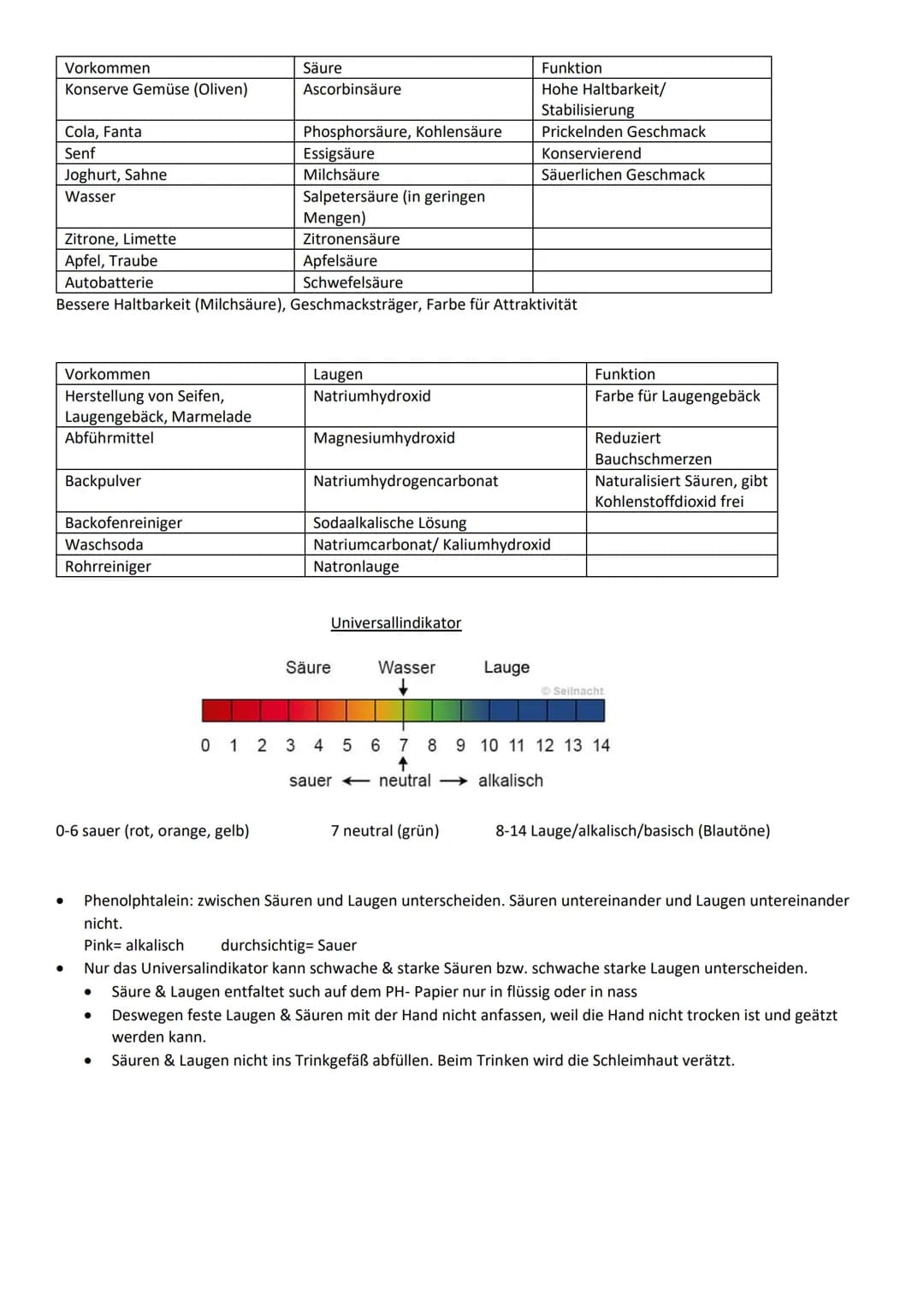 Vorkommen
Konserve Gemüse (Oliven)
Cola, Fanta
Senf
Joghurt, Sahne
Wasser
Zitrone, Limette
Apfel, Traube
Autobatterie
Phosphorsäure, Kohlens