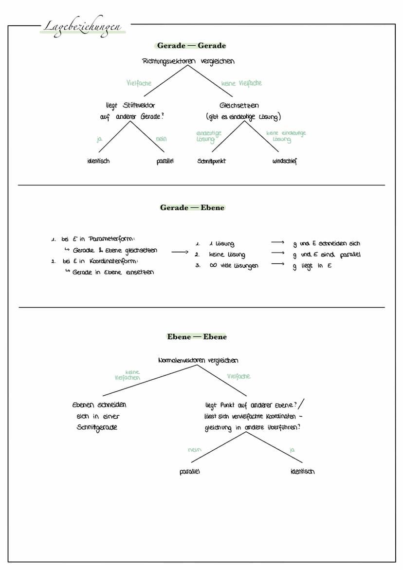 Spaltenvektor
B-v-(C)-(~~)-(²)
=
= V=
JA=-(-)-(~). (:)
LOrtsvektor
von 2 Vektoren:
-Lineare (Un- ) Abhängigkeit
a=s.b (3)
a sb
von 3 Vektore