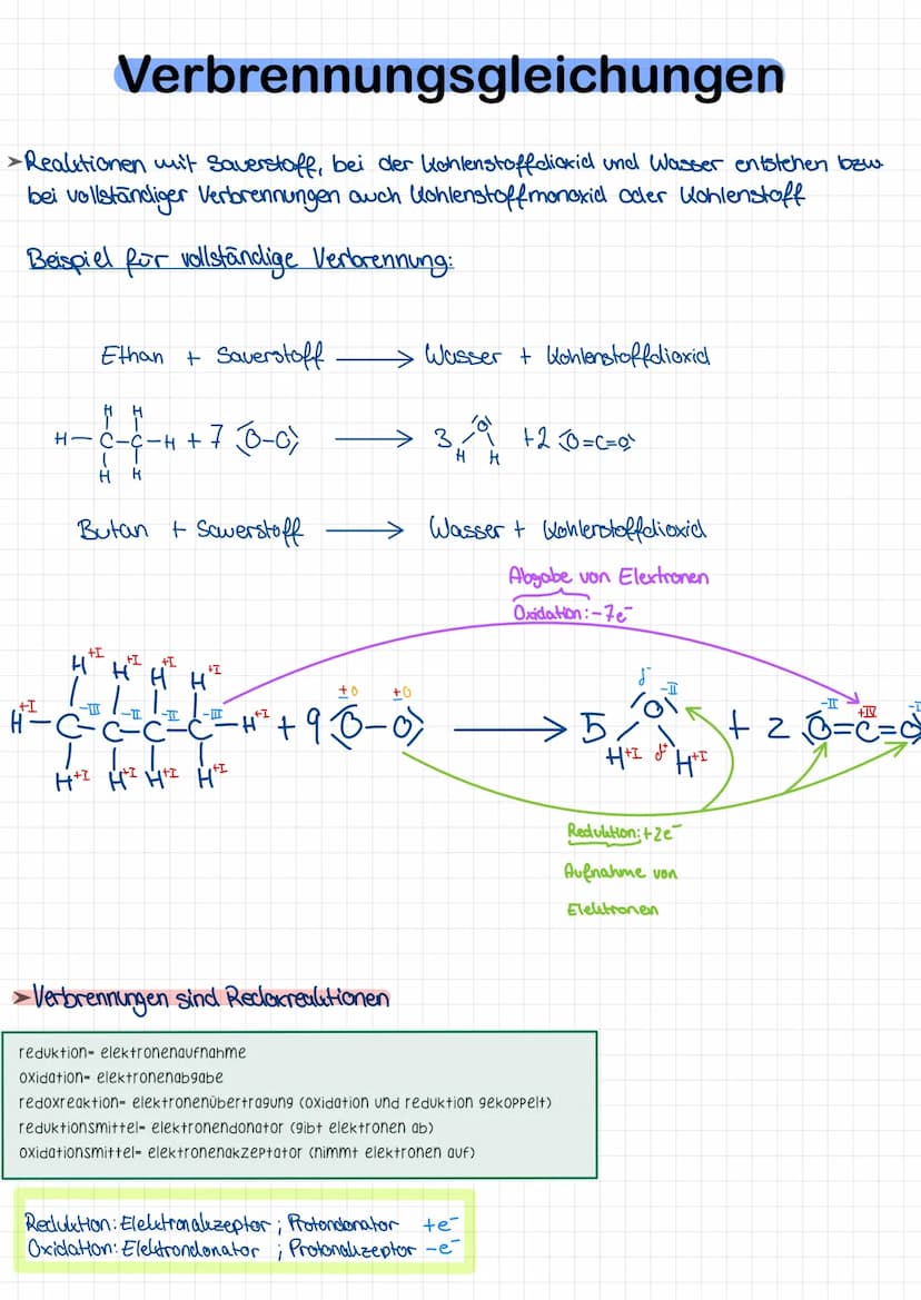 Alkane
Cottantz
Namen der ersten 10
Alkane, Alkene & Alkanole
Methan
Ethan
Propan
Butan
Pentan
Hexan
Hepfan
Octan
Nonan
Decan
Summen formel
