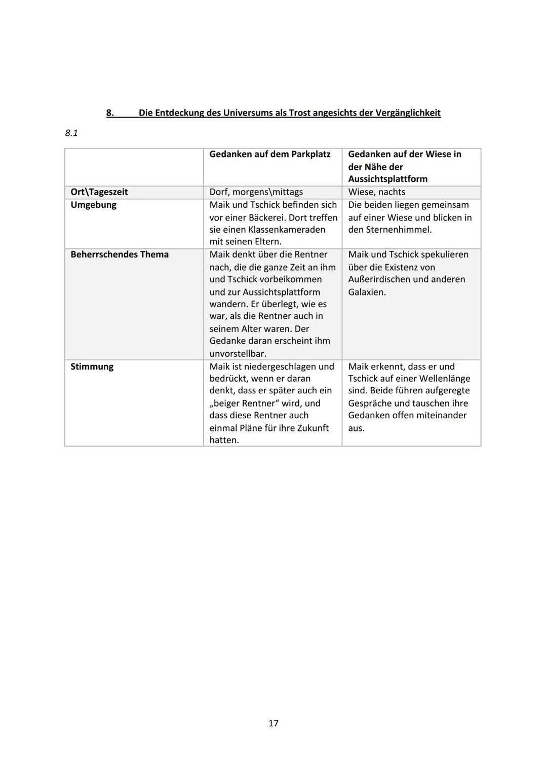 tschick
WOLFGANG HERRNDORF
WALACHEI
träume nicht vom Leben.
lebe deinen Traum
1 Thema
Deckblatt
Inhaltsverzeichnis
Mindmap
Kapitelübersicht 