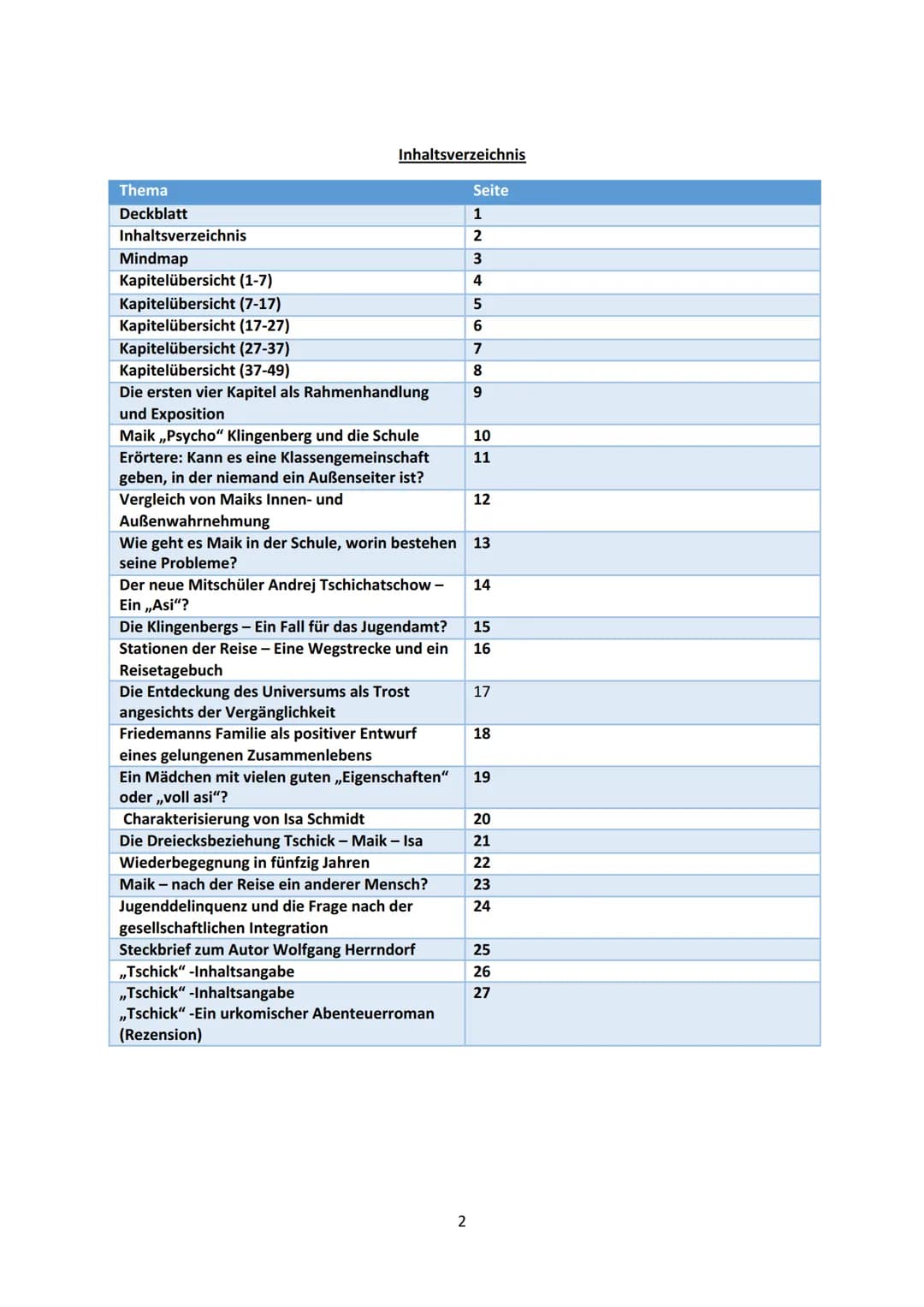 tschick
WOLFGANG HERRNDORF
WALACHEI
träume nicht vom Leben.
lebe deinen Traum
1 Thema
Deckblatt
Inhaltsverzeichnis
Mindmap
Kapitelübersicht 