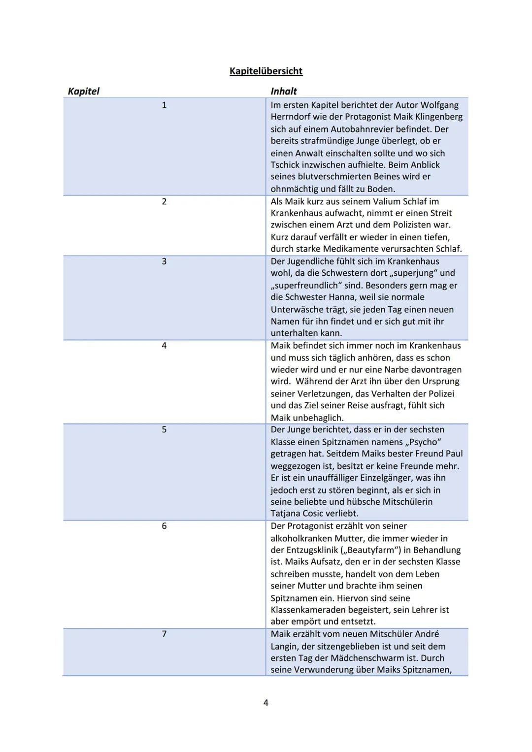 tschick
WOLFGANG HERRNDORF
WALACHEI
träume nicht vom Leben.
lebe deinen Traum
1 Thema
Deckblatt
Inhaltsverzeichnis
Mindmap
Kapitelübersicht 