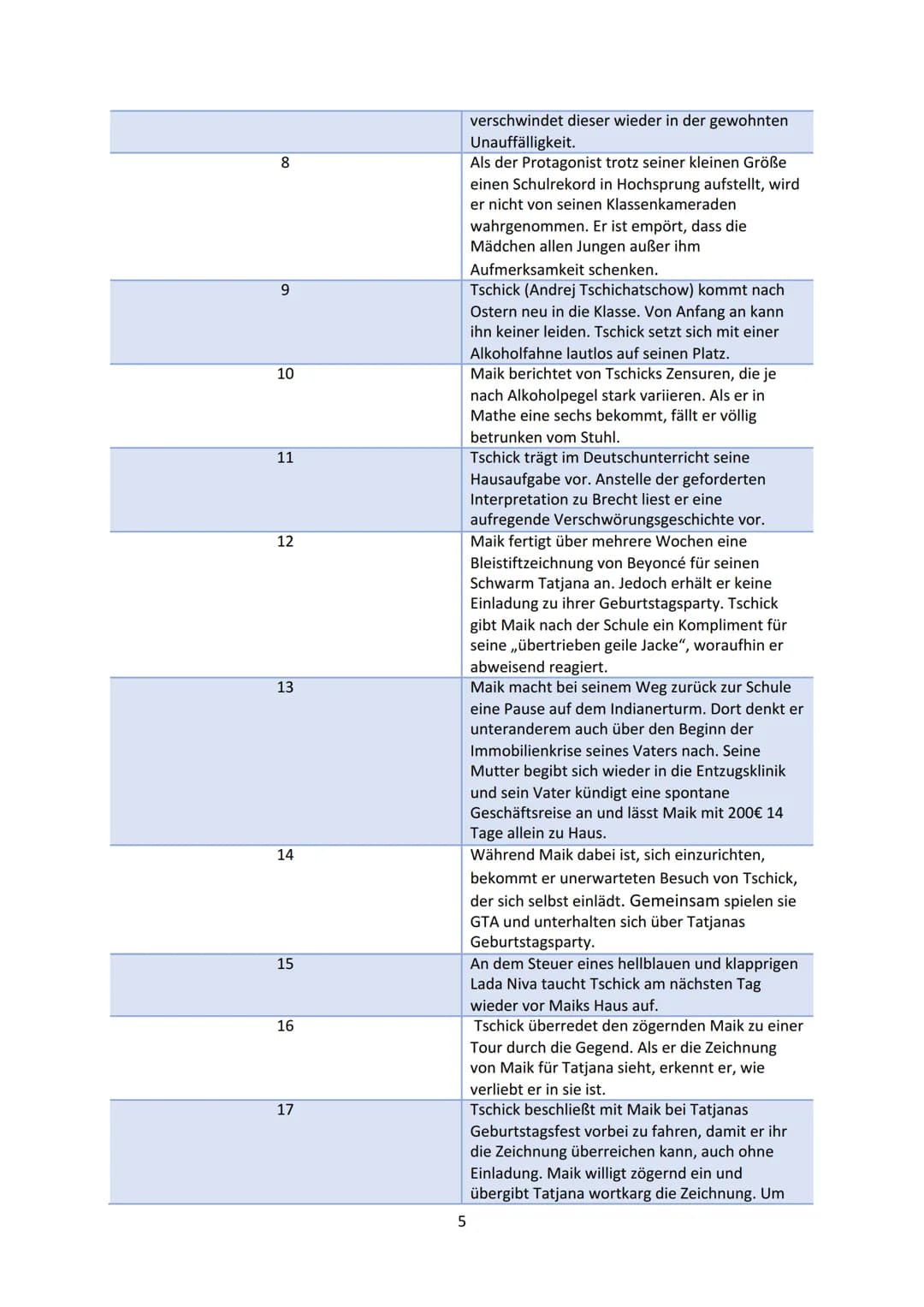 tschick
WOLFGANG HERRNDORF
WALACHEI
träume nicht vom Leben.
lebe deinen Traum
1 Thema
Deckblatt
Inhaltsverzeichnis
Mindmap
Kapitelübersicht 