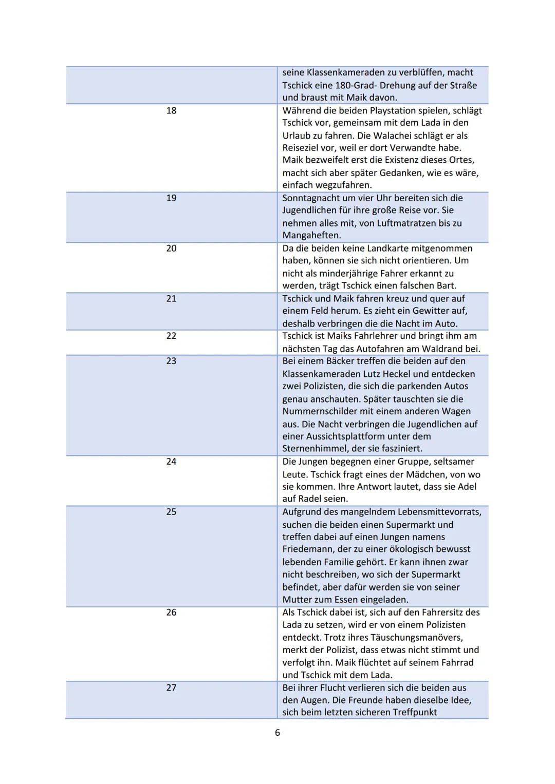 tschick
WOLFGANG HERRNDORF
WALACHEI
träume nicht vom Leben.
lebe deinen Traum
1 Thema
Deckblatt
Inhaltsverzeichnis
Mindmap
Kapitelübersicht 