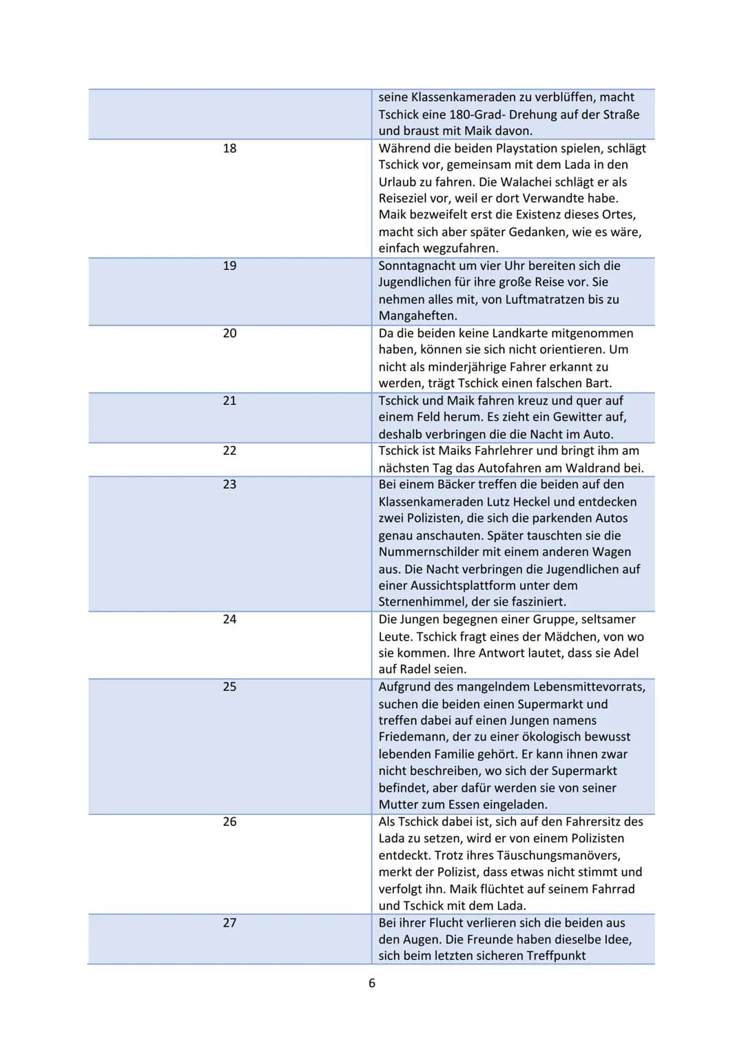 tschick
WOLFGANG HERRNDORF
WALACHEI
träume nicht vom Leben.
lebe deinen Traum
1 Thema
Deckblatt
Inhaltsverzeichnis
Mindmap
Kapitelübersicht 