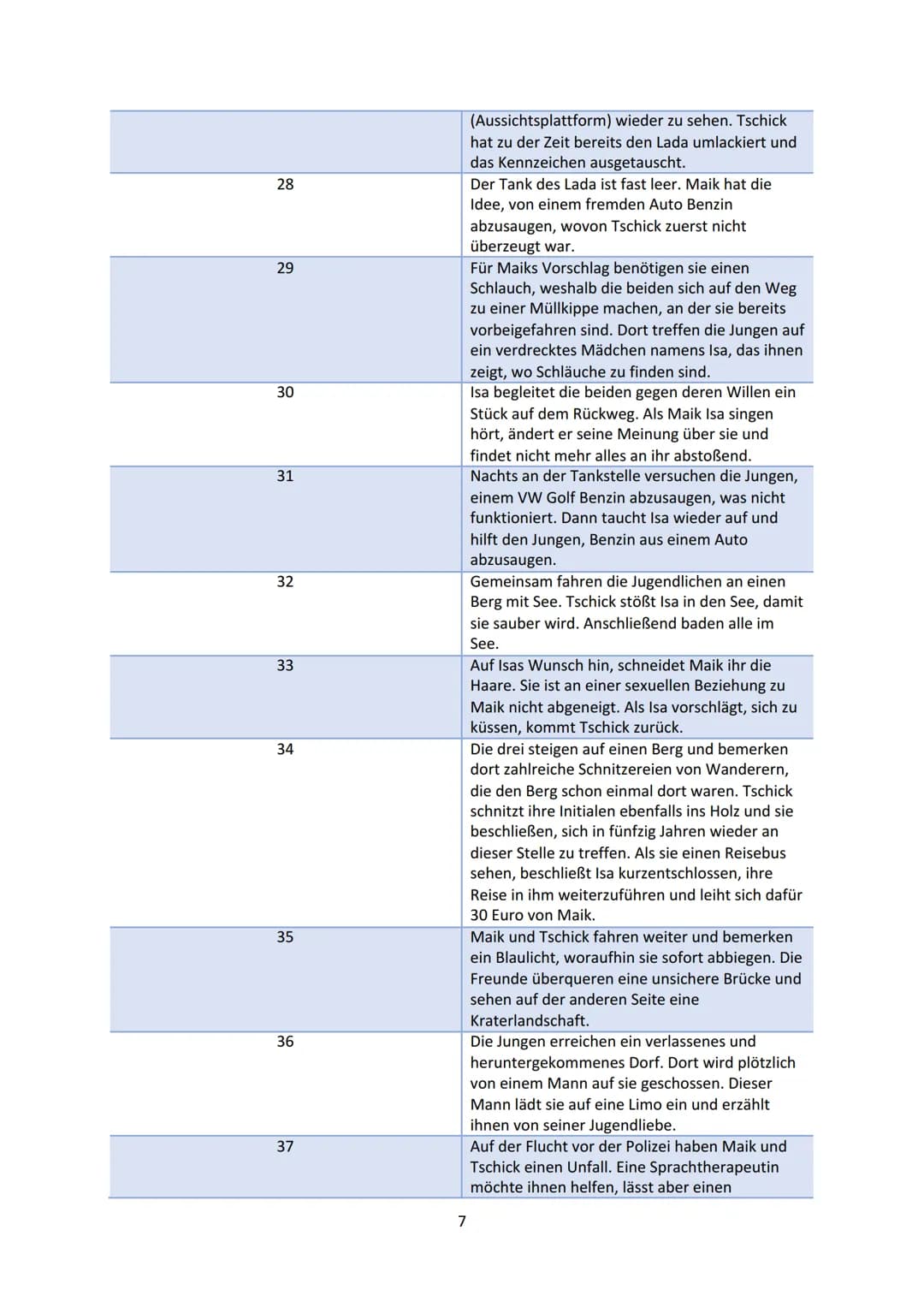 tschick
WOLFGANG HERRNDORF
WALACHEI
träume nicht vom Leben.
lebe deinen Traum
1 Thema
Deckblatt
Inhaltsverzeichnis
Mindmap
Kapitelübersicht 