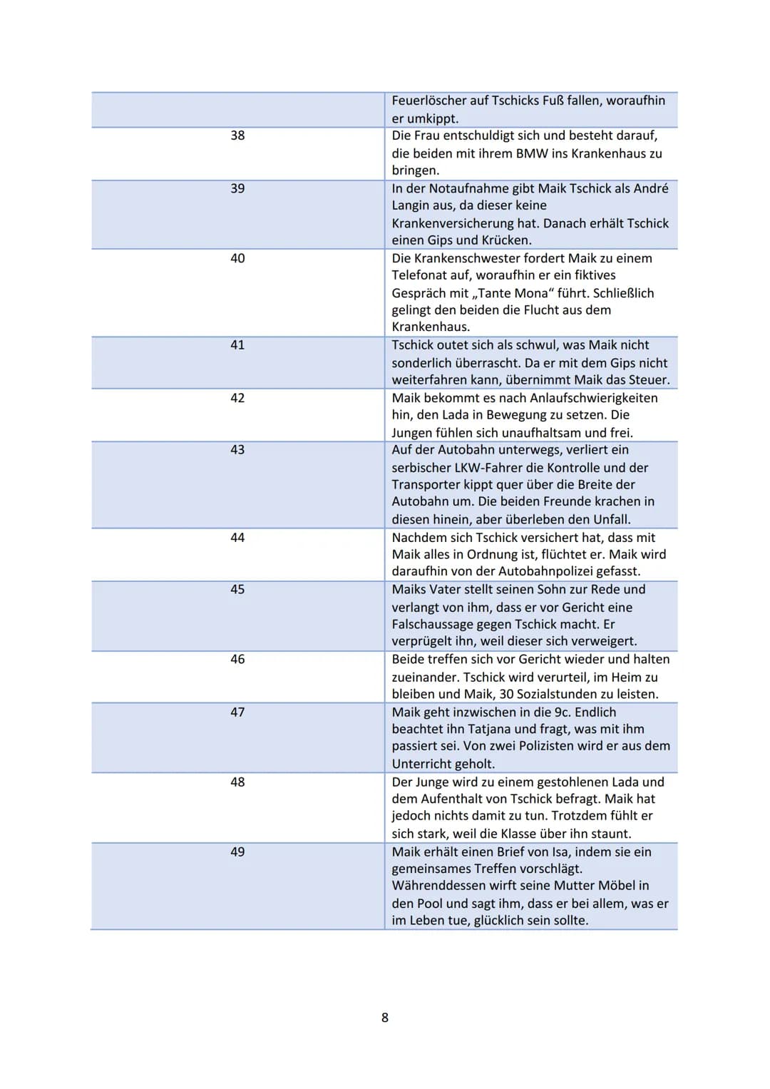 tschick
WOLFGANG HERRNDORF
WALACHEI
träume nicht vom Leben.
lebe deinen Traum
1 Thema
Deckblatt
Inhaltsverzeichnis
Mindmap
Kapitelübersicht 